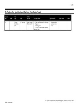 03 - System Test Specifications < Defining Distribution Sets >
Scenario
Step
Event
Test
Step
Role
Action
or Path
Test Step De