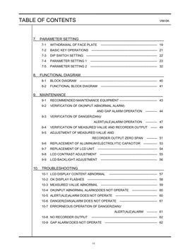 TABLE OF CONTENTS 
VM-5K 
 
vi 
 
7.  PARAMETER SETTING 
  
 
7-1 
WITHDRAWAL OF FACE PLATE  ------------------------------