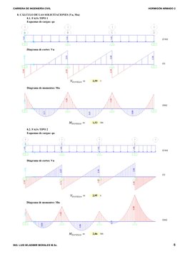 CARRERA DE INGENIERÍA CIVIL
HORMIGÓN ARMADO 2
8. CÁLCULO DE LAS SOLICITACIONES (Vu, Mu)
8.1. FAJA TIPO 1
Esquemas de cargas: