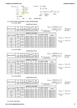 CARRERA DE INGENIERÍA CIVIL
HORMIGÓN ARMADO 2
2,95
t
Condición:
f'c =
280 kg/cm2
Fy =
4200 kg/cm2
b= bw =
100 cm
0,005 mm/mm