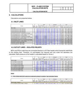 Flare System Design Calculations Summary | PDF | Valve | Fluid Dynamics