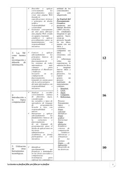 Los docentes no planifican fallar, pero fallan por no planificar 
3 
 
 
 
 
 
 
 
 
 
 
 
 
 
 
 
 
 
 
 
3: 
Las 
TIC 
como