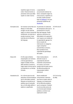 repetirlas según el mismo 
orden. Posteriormente se 
presentan series que debe 
repetir en orden inverso. 
y capacidad de 
se