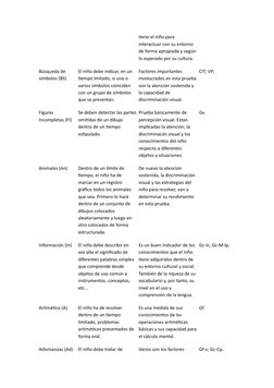 tiene el niño para 
interactuar con su entorno 
de forma apropiada y según
lo esperado por su cultura. 
Búsqueda de 
símbolos