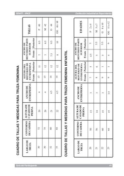 Confección industrial en Ropa interior
SENATI - IPACE
Guía del Participante
41
CUADRO DE TALLAS Y MEDIDAS PARA TRUZA FEMENINA