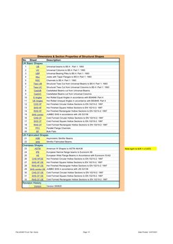 Dimensions & Section Properties of Structural Shapes No Sheet