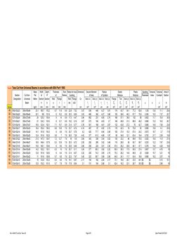 Structural Shapes Properties Table | PDF | Buckling | Building