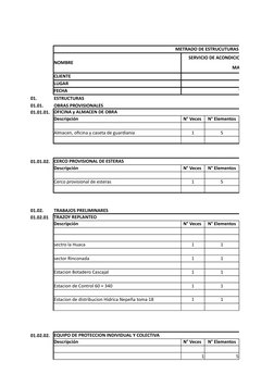 METRADO DE ESTRUCUTURAS
NOMBRE
CLIENTE
P.E. CHIN
LUGAR
CHIMBOTE - SAN
FECHA
Wednesday, Febr
01.
ESTRUCTURAS
01.01.
OBRAS PROV