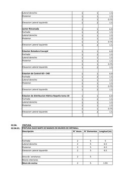 Lateral derecho
1
1
1.5
Posterior
1
1
1.5
1
1
0.75
Elevacion Lateral Izquierdo
1
2
1.5
sector Rinconada
1
1
6.9
Fachada
1
2
1