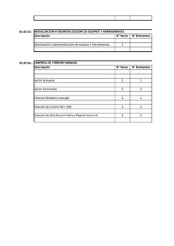 01.02.03. MOVILIZACION Y DESMOVILIZACION DE EQUIPOS Y HERRAMIENTAS
Descripción 
N° Veces 
N° Elementos
Movilización y desmovi