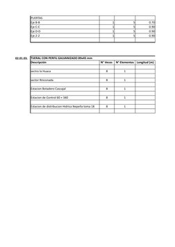 PUERTAS
Eje B-B
1
5
0.70
Eje C-C
1
5
0.90
Eje D-D
1
5
0.90
Eje 2-2
1
5
0.90
02.01.03.
TIJERAL CON PERFIL GALVANIZADO 89x45 mm