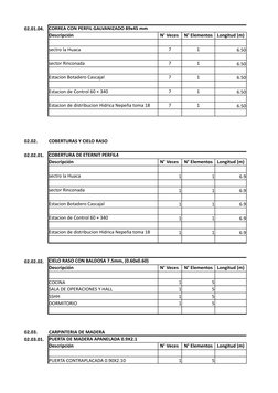 02.01.04.
CORREA CON PERFIL GALVANIZADO 89x45 mm
Descripción 
N° Veces 
N° Elementos
Longitud (m)
sectro la Huaca
7
1
6.50
se