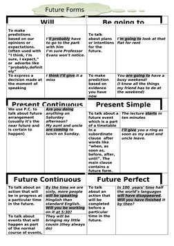 Understanding Future Forms in English | PDF | Morphology | Onomastics