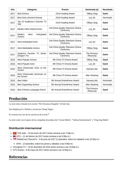 Año
Categoría
Premio
Nominada (o)
Resultado
2017 (https://es.wikipedia.org/wiki/2017) (https://es.wikipedia.org/wiki/2017) (h