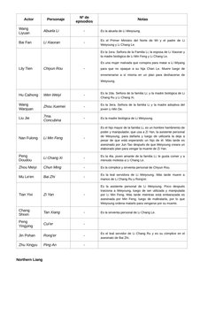 Actor
Personaje
Nº de
episodios
Notas
Wang
Liyuan
Abuela Li
-
Es la abuela de Li Weiyoung.
Bai Fan
Li Xiaoran
-
Es el Primer