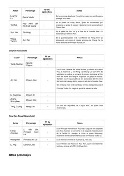 Actor
Personaje
Nº de
episodios
Notas
Leanne
Liu
Reina Viuda
-
Es la amorosa abuela de Feng Xin'er, quien se sacrifica para
p