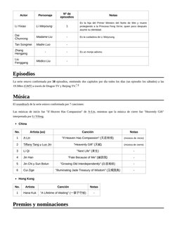 Actor
Personaje
Nº de
episodios
Notas
Li Yixiao
Li Weiyoung
1
Es la hija del Primer Ministro del Norte de Wei y muere
protegi