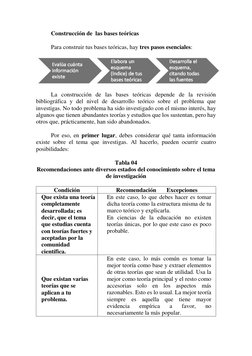 Construcción de  las bases teóricas 
 
Para construir tus bases teóricas, hay tres pasos esenciales: 
 
 
La construcción d