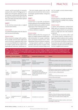 Dental Practicality Index for Restorability | PDF | Human Tooth | Dentistry