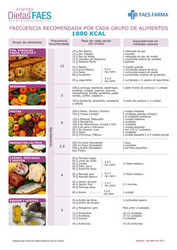 PAN, CEREALES,
PASTA, PATATA Y
LEGUMBRES
FRECUENCIA RECOMENDADA POR CADA GRUPO DE ALIMENTOS
1800 KCAL
Equivalencias en
medida