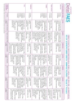 *Si no está acostumbrado, consuma esta toma en el momento del día que le sea más conveniente.
FRECUENCIA RECOMENDADA POR CADA