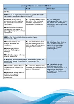 9 
HND Engineering (mechanical) 
Learning Outcomes and Assessment Criteria 
Pass 
Merit 
Distinction 
activities. 
LO2 Prod