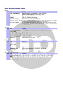 Menu rápido do usuário master
Usuário 
Tempos 
Hora e data 
Conectar-se com o Winload 
Passo
Ação
Detalhes
1
[
] + [CÓDIGO MA
