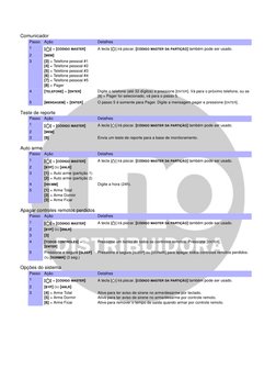 Comunicador
Teste de reporte 
Auto arme 
Apagar controles remotos perdidos
Opções do sistema 
Passo
Ação
Detalhes
1
[
] + [CÓ