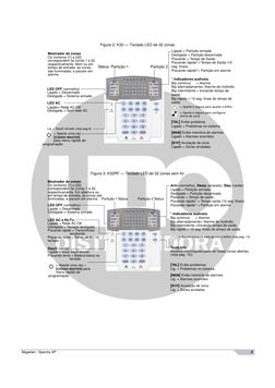 Magellan / Spectra SP
5
Figure 2: K32 — Teclado LED de 32 zonas
 
Figure 3: K32RF — Teclado LED de 32 zonas sem fio
 
[TBL]