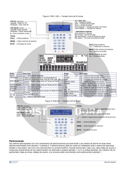 6
Guia do Usuário
Figure 4: K32I / K35 — Teclado Ícone de 32 zonas
Figure 5: K32LCD — Teclado LCD 32 zonas
Particionando
Seu