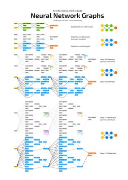 AI and Machine Learning Cheat Sheets | PDF | Games & Activities | Computers