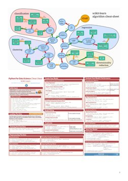 AI and Machine Learning Cheat Sheets | PDF | Games & Activities | Computers