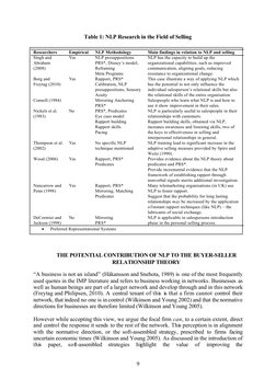 9
Table 1: NLP Research in the Field of Selling
THE POTENTIAL CONTRIBUTION OF NLP TO THE BUYER-SELLER 
RELATIONSHIP THEORY
“A