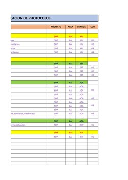 CODIFICACION DE PROTOCOLOS
N 
PROYECTO
AREA
PARTIDA
COD
RBANA 
TO 
SDP
CA
HU
erias y Buzones
SDP
CA
HU
01
exiones Domiciliari