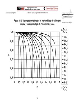 Tecnología Energética 
Fórmulas, Tablas y Figuras de Intercambiadores 
10 
Figura 11.10. Factor de corrección para un inter
