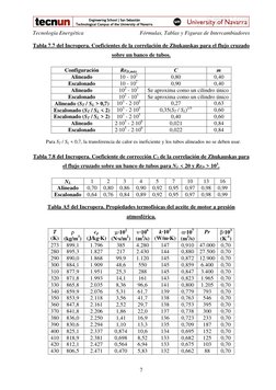 Tecnología Energética 
Fórmulas, Tablas y Figuras de Intercambiadores 
7 
Tabla 7.7 del Incropera. Coeficientes de la corre