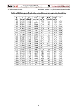 Tecnología Energética 
Fórmulas, Tablas y Figuras de Intercambiadores 
8 
Tabla A4 del Incropera. Propiedades termofísicas