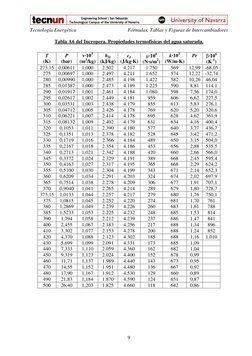 Tecnología Energética 
Fórmulas, Tablas y Figuras de Intercambiadores 
9 
Tabla A6 del Incropera. Propiedades termofísicas