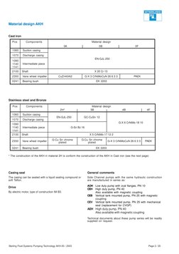 Sterling Fluid Systems Pumping Technology AKH-00 / 2003
Page 2 / 20
Material design AKH
Casing seal
The casing can be sealed