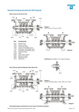 Sterling Fluid Systems Pumping Technology AKH-00 / 2003
Page 3 / 20
Sectional drawing and parts list AKH (typical)
Design B
A