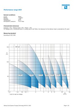 Sterling Fluid Systems Pumping Technology AKH-00 / 2003
Page 4 / 20
Performance range AKH
General conditions
Liquid:
Density: