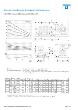 Sterling Fluid Systems Pumping Technology AKH-00 / 2003
Page 14 / 20
a
146
189
40
55
f1
v
e1
w 1
m2
m1
118
112
18,1
15
∅16j5