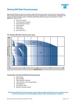 Sterling Fluid Systems Pumping Technology AKH-00 / 2003
Page 19 / 20
Sterling SIHI Side Channel pumps
Sterling Fluid Systems