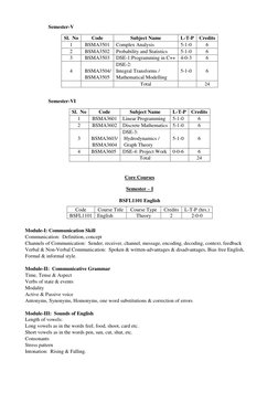 Semester-V 
Sl.  No 
Code 
Subject Name 
L-T-P Credits 
1 
BSMA3501 
Complex Analysis 
5-1-0  
6 
2 
BSMA3502 
Probability an