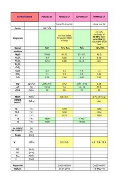 Refratechnik Product Specifications | PDF | Chemical Compounds | Solid ...