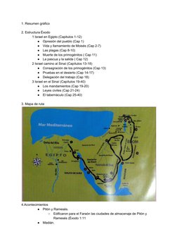 1. Resumen gráfico 
 
2. Estructura Éxodo 
1 Israel en Egipto (Capitulos 1-12) 
●
Opresión del pueblo (Cap 1) 
●
Vida y llama