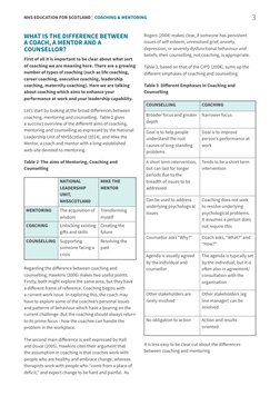 NHS EDUCATION FOR SCOTLAND |  COACHING & MENTORING
 3
WHAT IS THE DIFFERENCE BETWEEN 
A COACH, A MENTOR AND A 
COUNSELLOR?
Fi