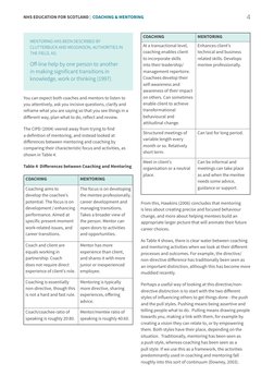 NHS EDUCATION FOR SCOTLAND |  COACHING & MENTORING
 4
MENTORING HAS BEEN DESCRIBED BY 
CLUTTERBUCK AND MEGGINSON, AUTHORITIES