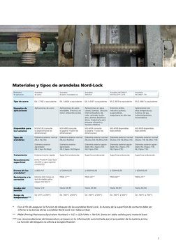 7
Materiales y tipos de arandelas Nord-Lock
Tipo de acero
EN 1.7182 o equivalente
EN 1.4404 o equivalente
EN 1.4547 o equival