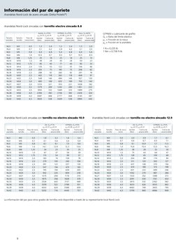 9
Información del par de apriete 
Arandelas Nord-Lock de acero zincado (Delta Protekt®)  
Arandelas Nord-Lock zincadas con to